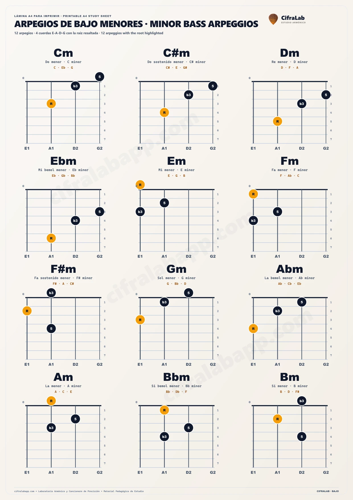 Arpegios menores de bajo