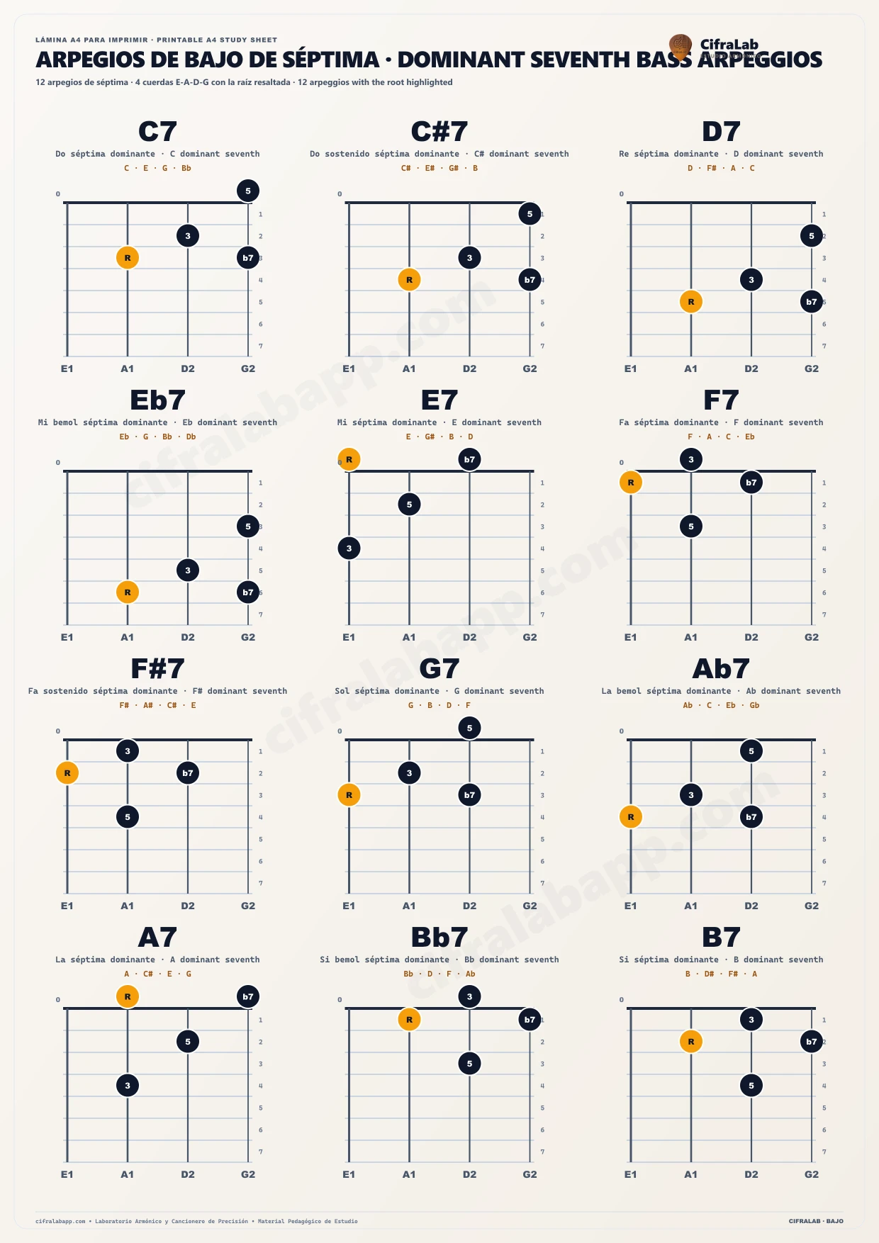 Arpegios de séptima de bajo