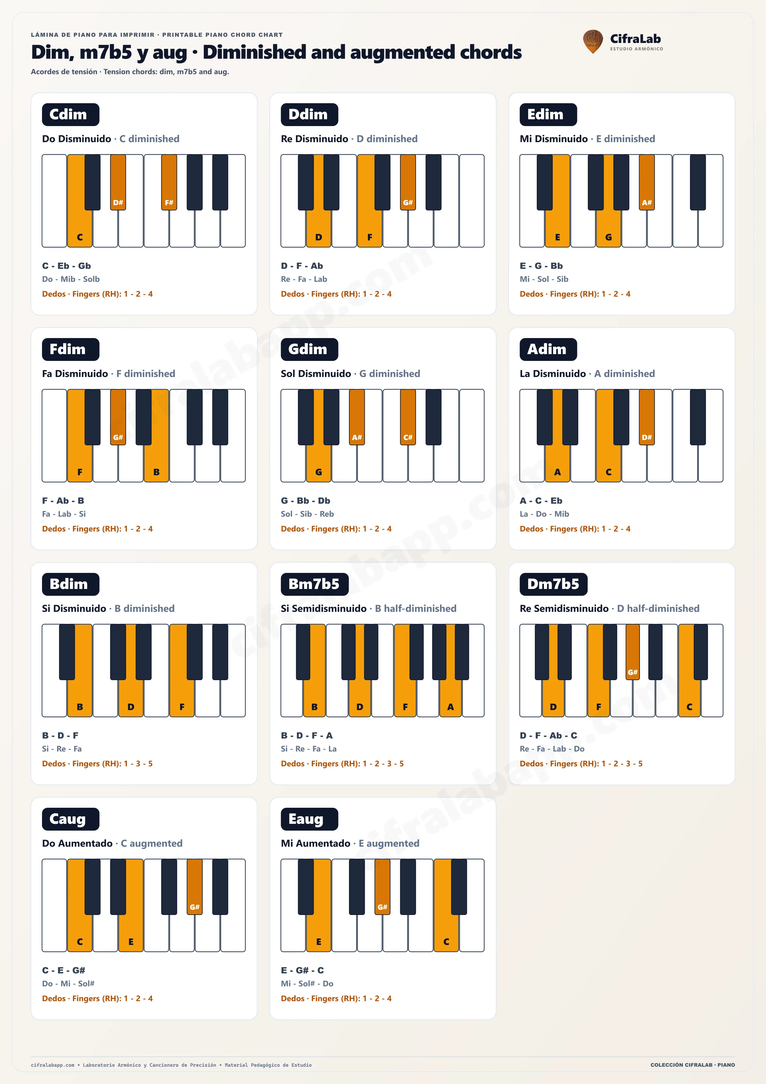 Lámina de acordes de piano: Disminuidos, semidisminuidos y aumentados, con sus teclas, notas y dedos