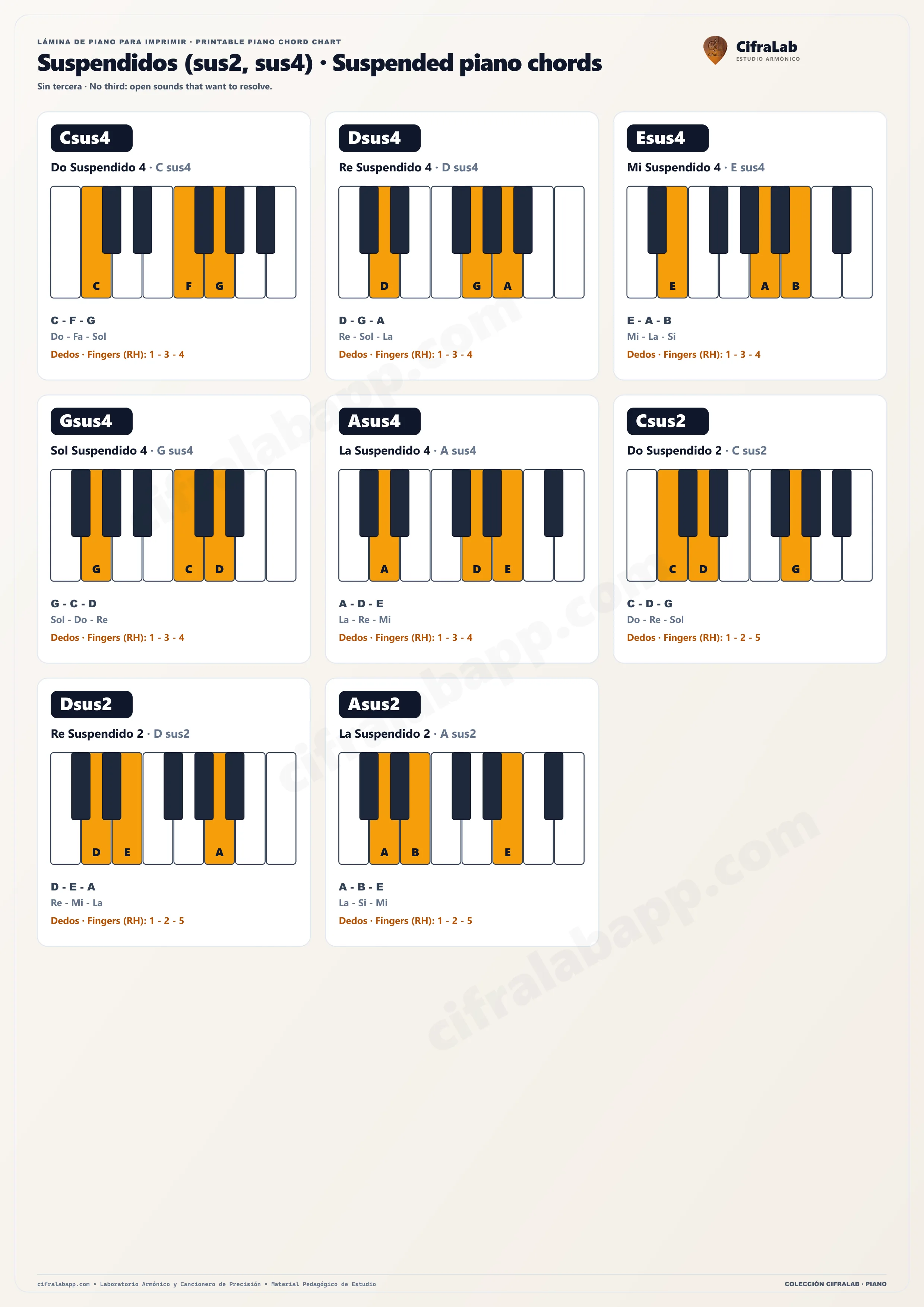 Lámina de acordes de piano: Acordes suspendidos (sus2 y sus4), con sus teclas, notas y dedos