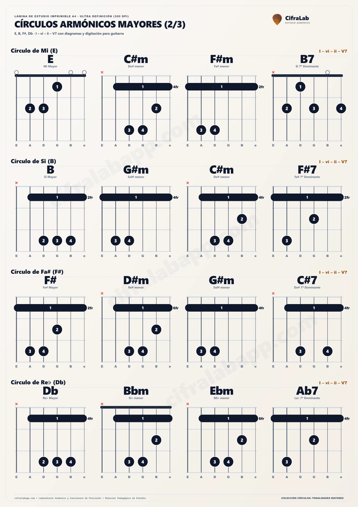 Télécharger la planche A4 à imprimer (ce cercle et 3 autres)