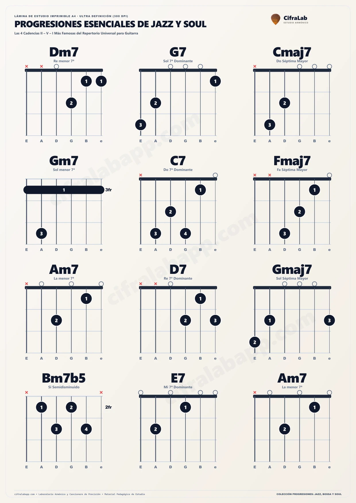 Lámina para imprimir: Progresiones de jazz y bossa nova