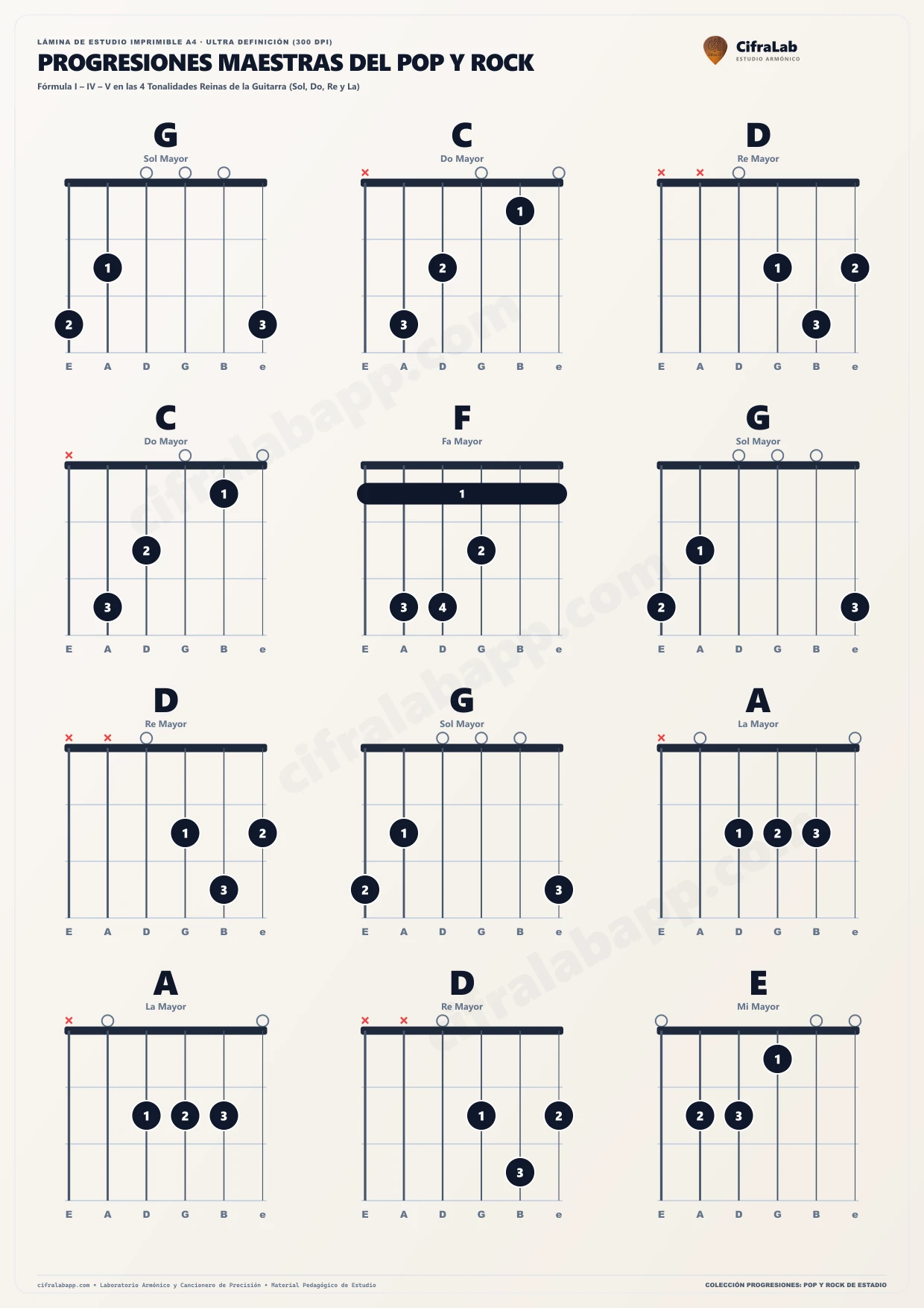 Pop- und Rock-Progressionen