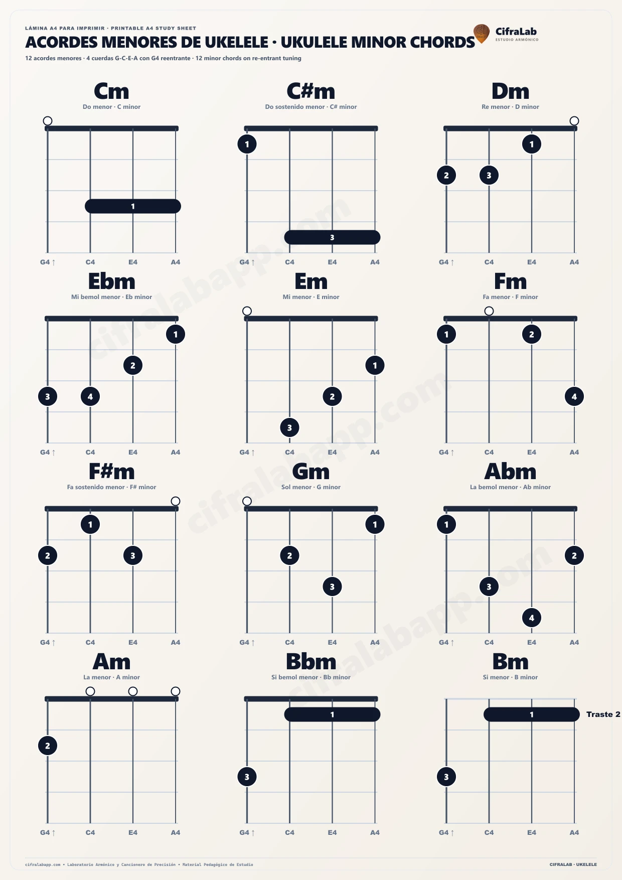 Acordes menores de ukelele