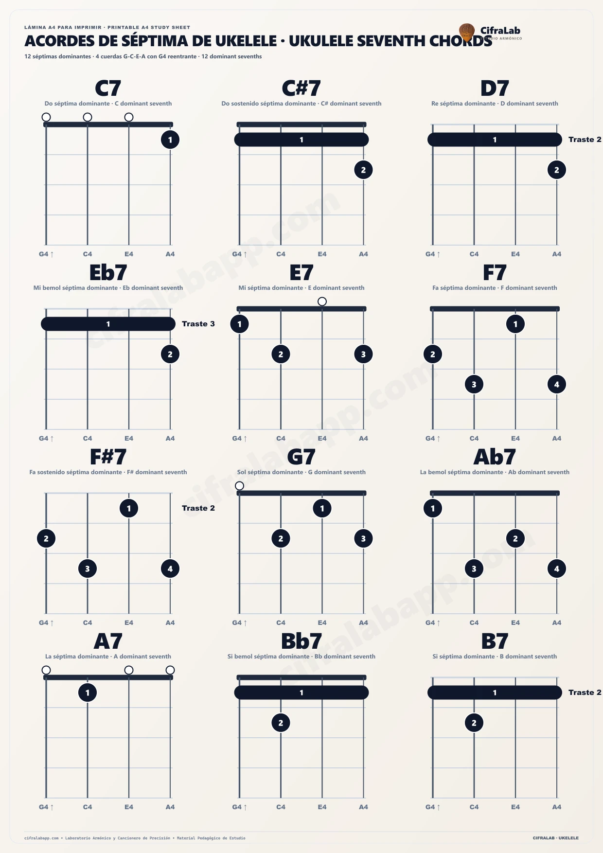 Acordes de séptima de ukelele