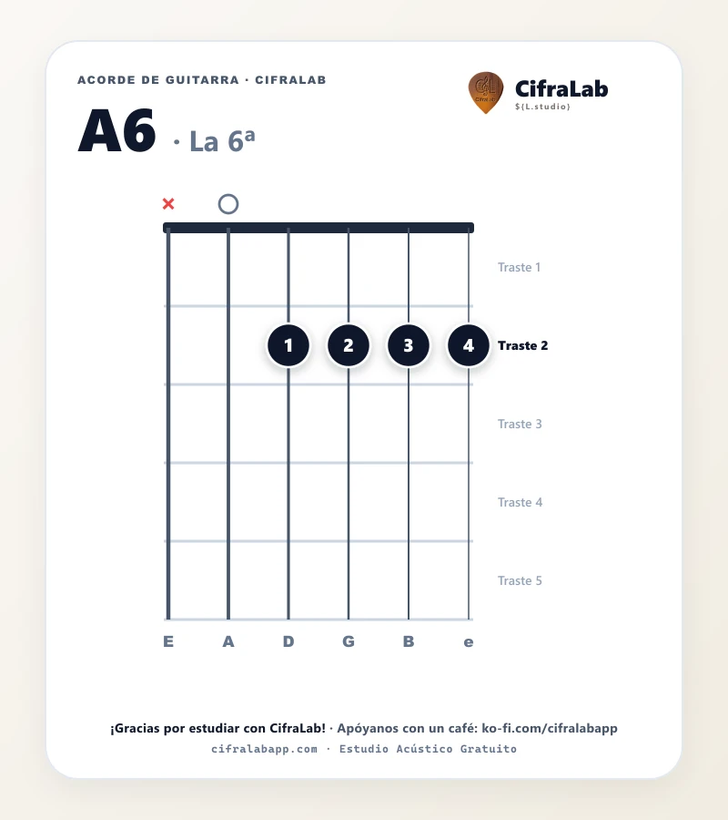 Ficha del acorde La 6ª (A6) para guitarra