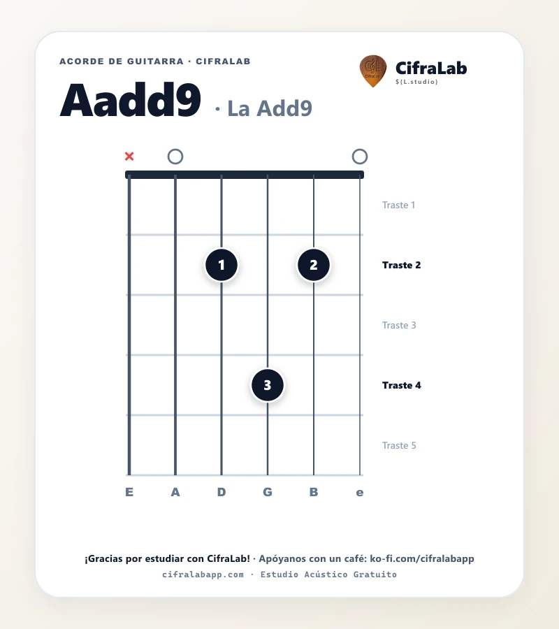 Ficha del acorde La Add9 (Aadd9) para guitarra