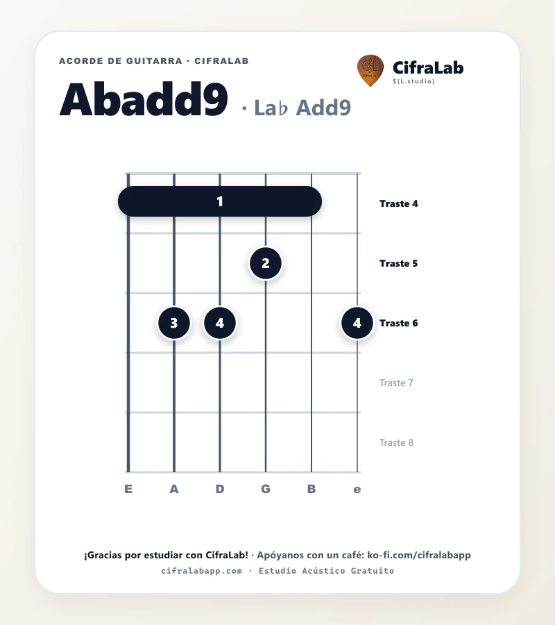 Ficha del acorde La♭ Add9 (Abadd9) para guitarra