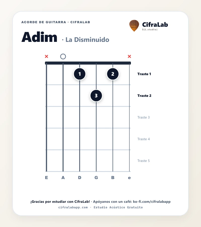 Ficha del acorde La Disminuido (Adim) para guitarra
