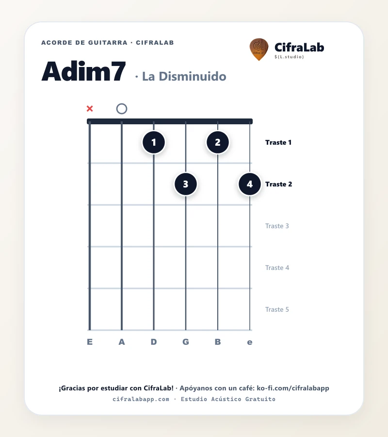 Ficha del acorde La Disminuido (Adim7) para guitarra