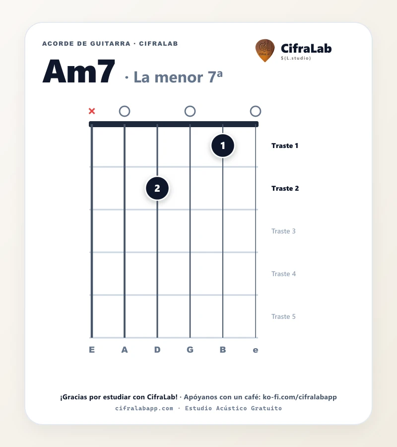 Ficha del acorde La menor 7ª (Am7) para guitarra