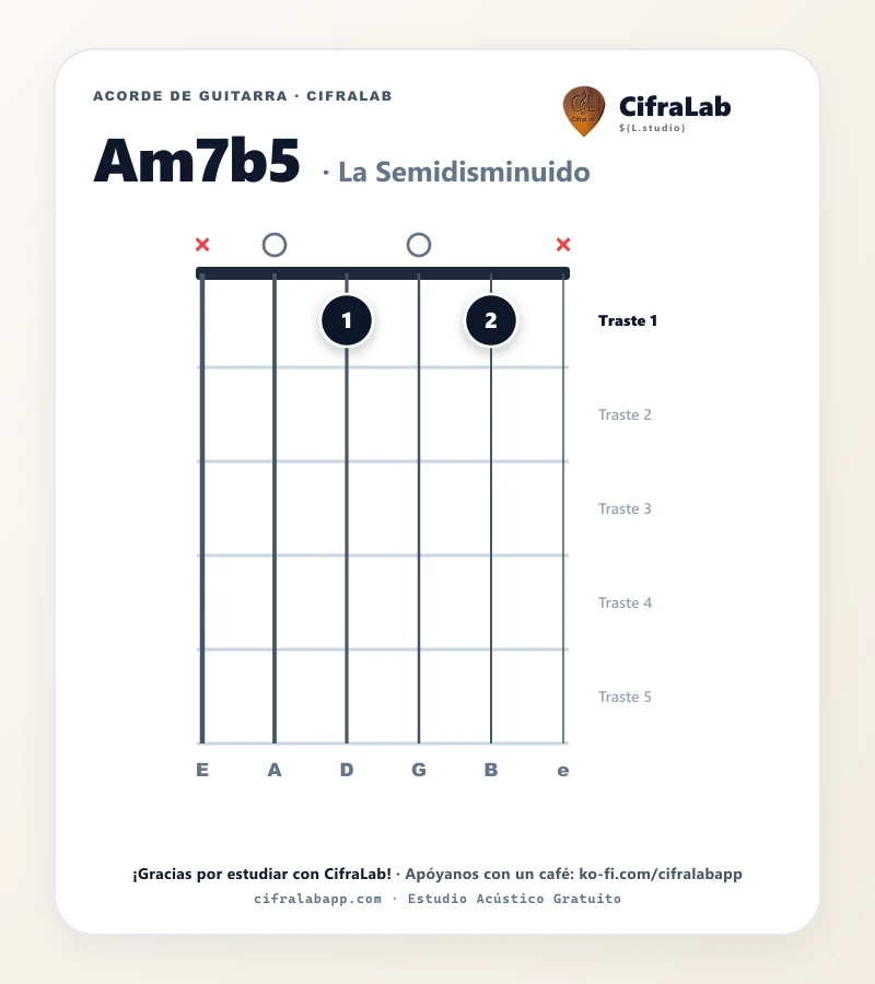Ficha del acorde La Semidisminuido (Am7b5) para guitarra