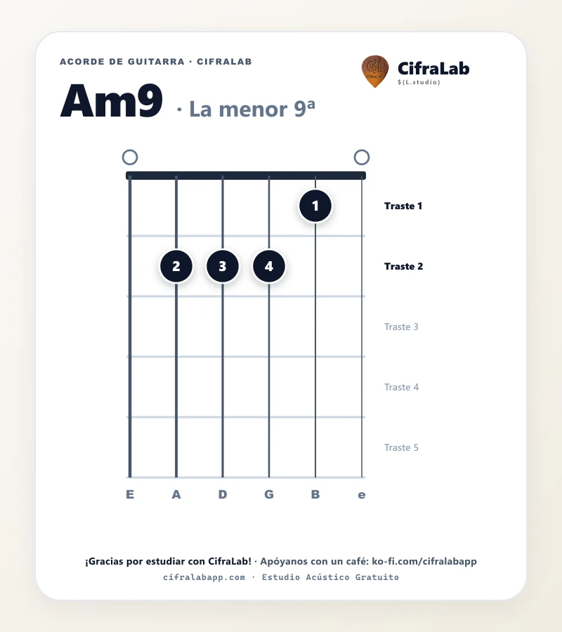 Ficha del acorde La menor 9ª (Am9) para guitarra