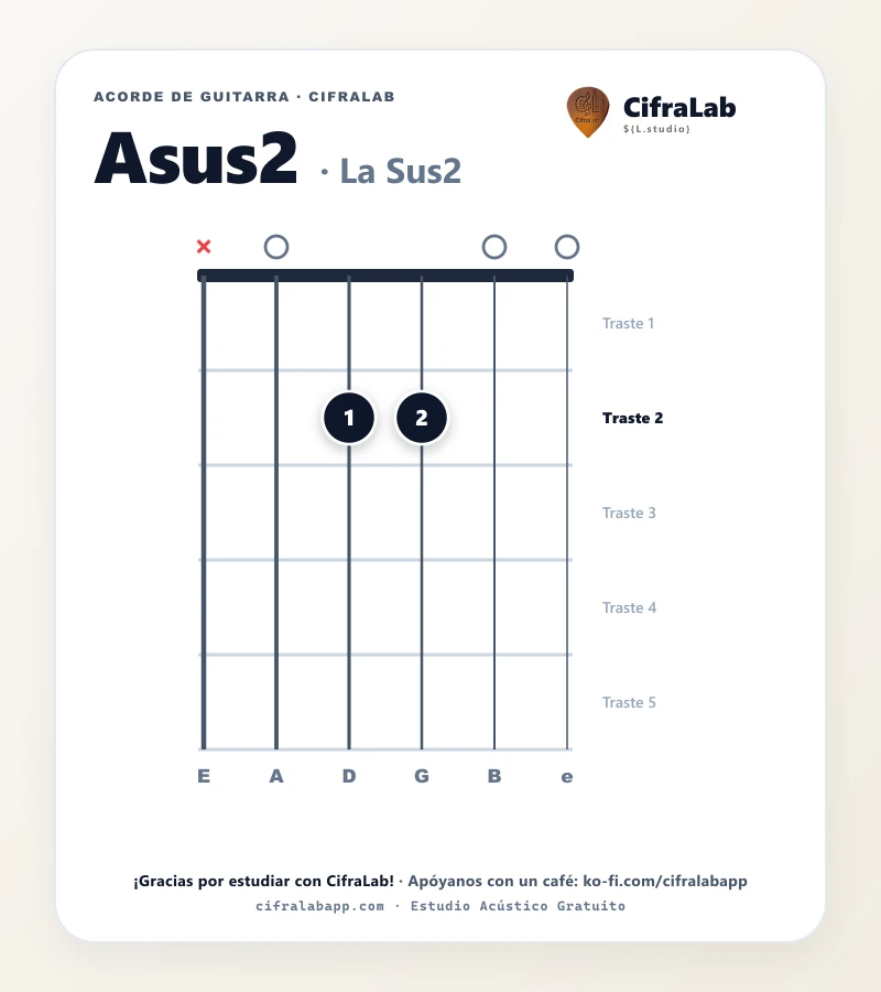 Ficha del acorde La Sus2 (Asus2) para guitarra