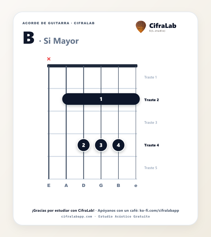Diagrama del acorde Si Mayor (B) en guitarra con digitación de dedos 1 al 4