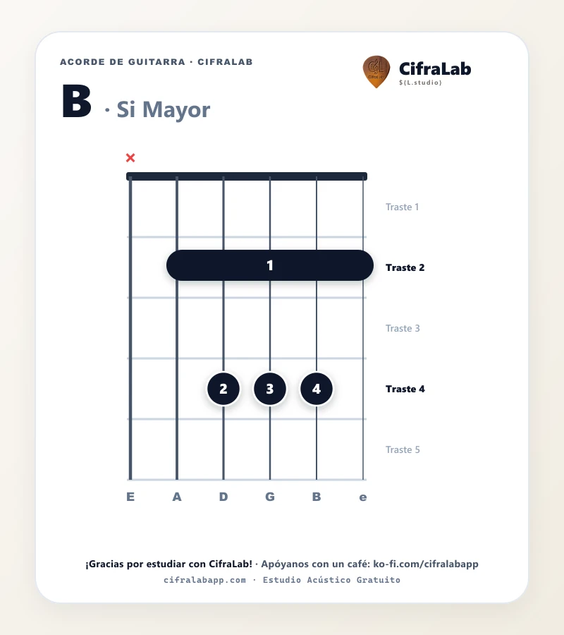 Ficha del acorde Si Mayor (B) para guitarra