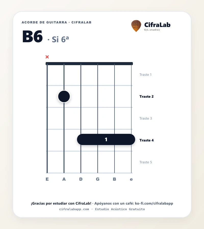 Ficha del acorde Si 6ª (B6) para guitarra