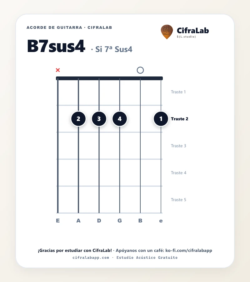Ficha del acorde Si 7ª Sus4 (B7sus4) para guitarra