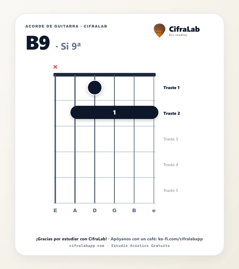 Ficha del acorde Si 9ª (B9) para guitarra