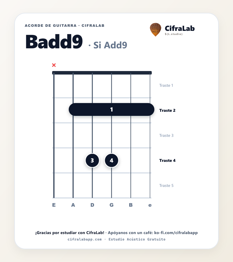 Diagrama del acorde Si Add9 (Badd9) en guitarra con digitación de dedos 1 al 4