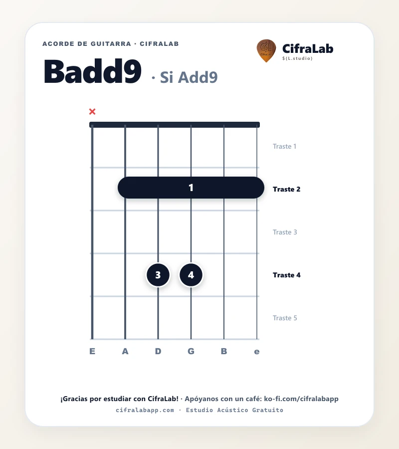 Ficha del acorde Si Add9 (Badd9) para guitarra