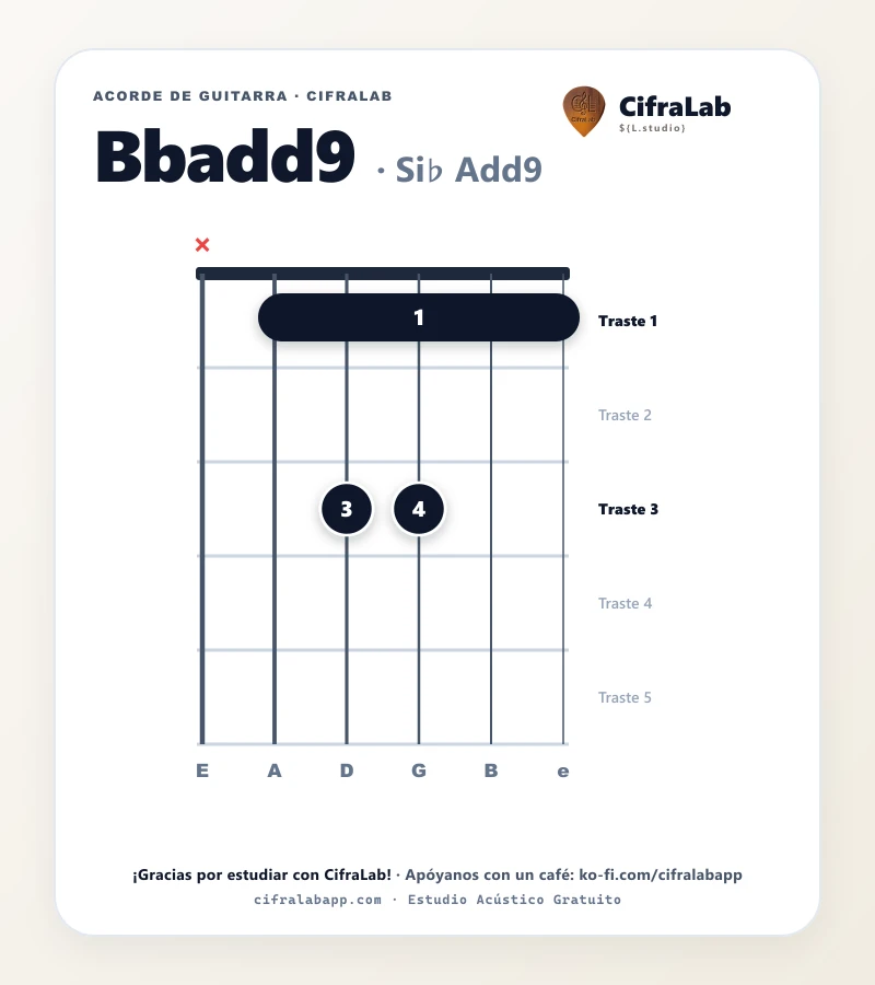 Ficha del acorde Si♭ Add9 (Bbadd9) para guitarra