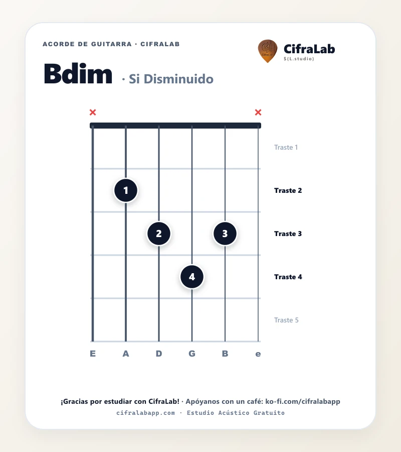 Ficha del acorde Si Disminuido (Bdim) para guitarra