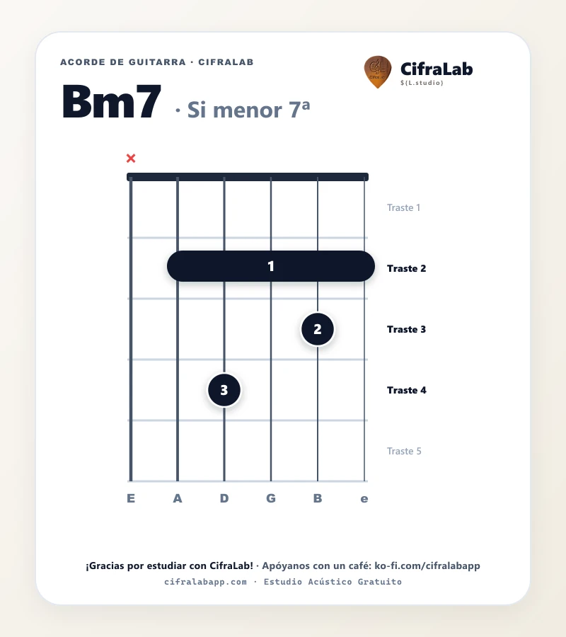 Ficha del acorde Si menor 7ª (Bm7) para guitarra