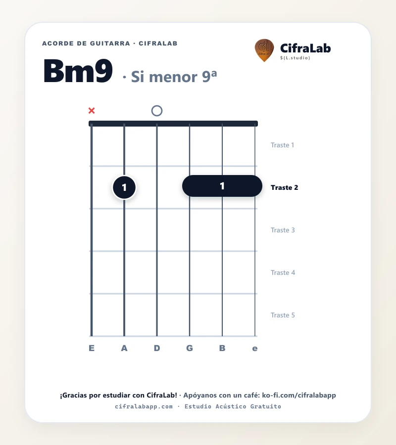 Ficha del acorde Si menor 9ª (Bm9) para guitarra