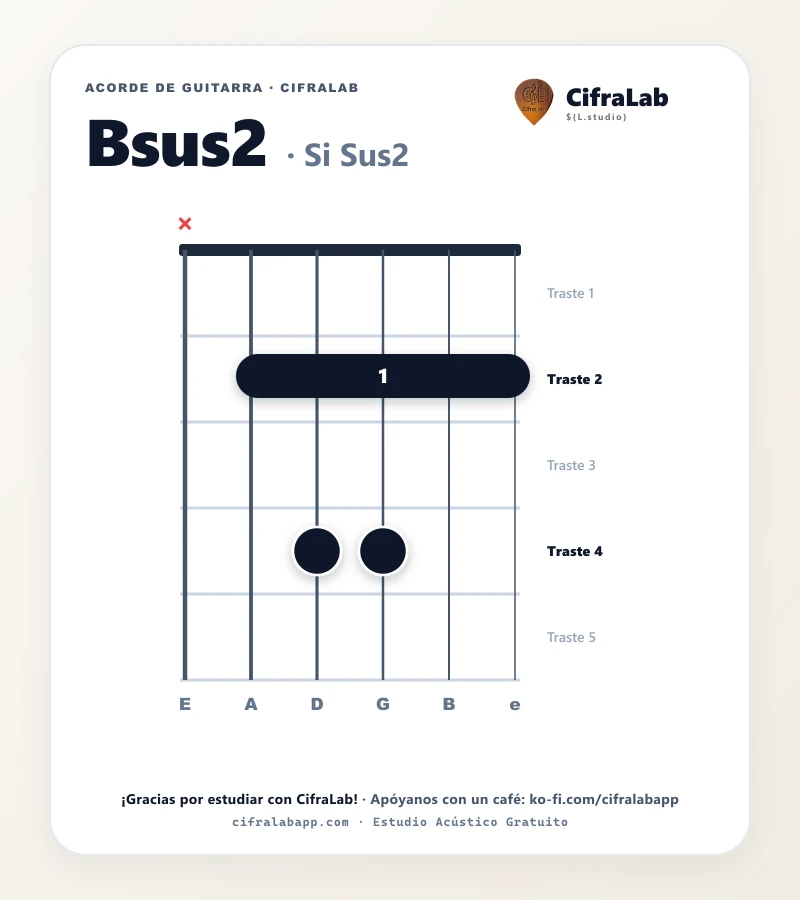 Ficha del acorde Si Sus2 (Bsus2) para guitarra