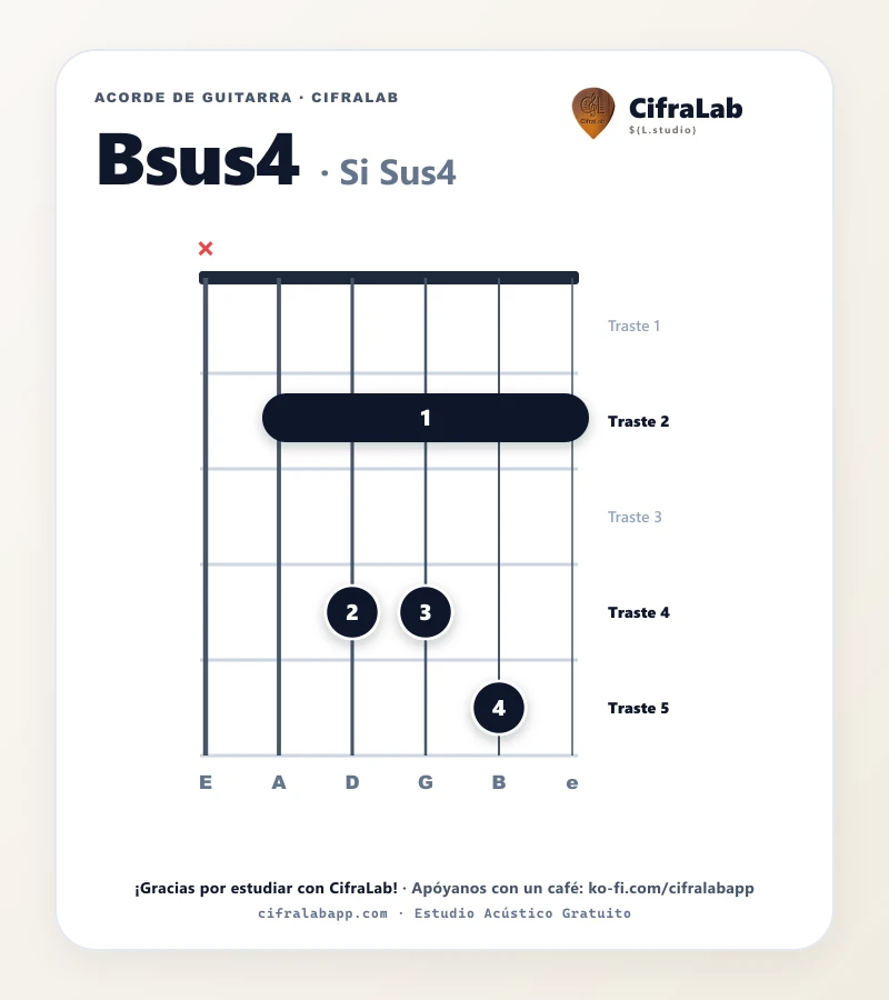 Ficha del acorde Si Sus4 (Bsus4) para guitarra