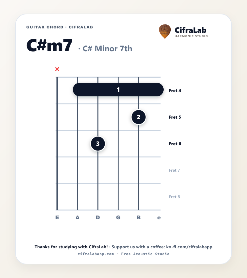 Diagramme de l'accord C#m7 à la guitare avec doigtés des doigts 1 à 4
