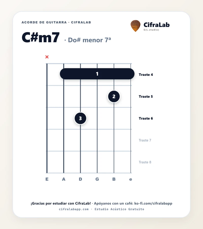 Ficha del acorde Do# menor 7ª (C#m7) para guitarra
