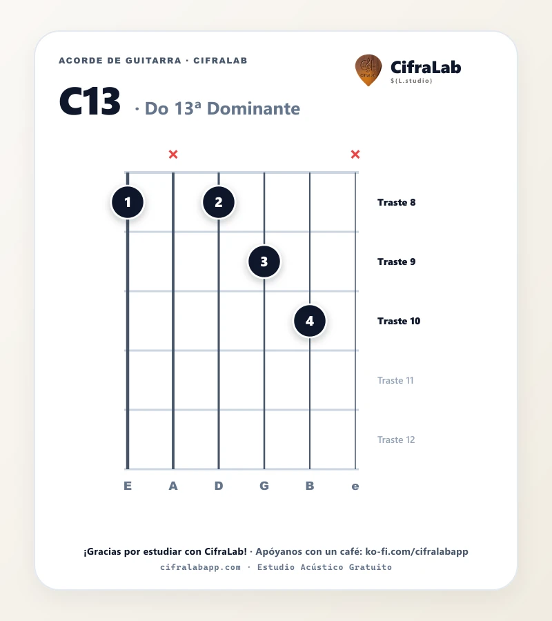 Ficha del acorde Do 13ª Dominante (C13) para guitarra