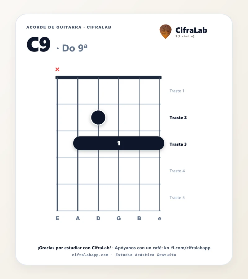 Ficha del acorde Do 9ª (C9) para guitarra