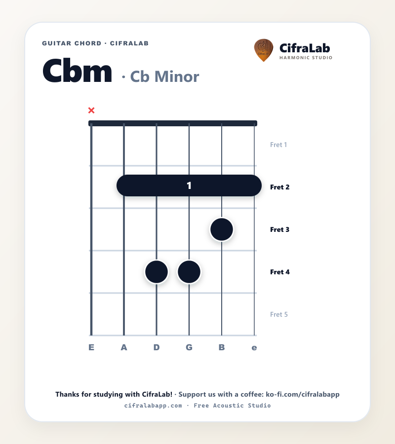 Griffbild des Gitarrenakkords Cbm mit Fingersatz für die Finger 1 bis 4