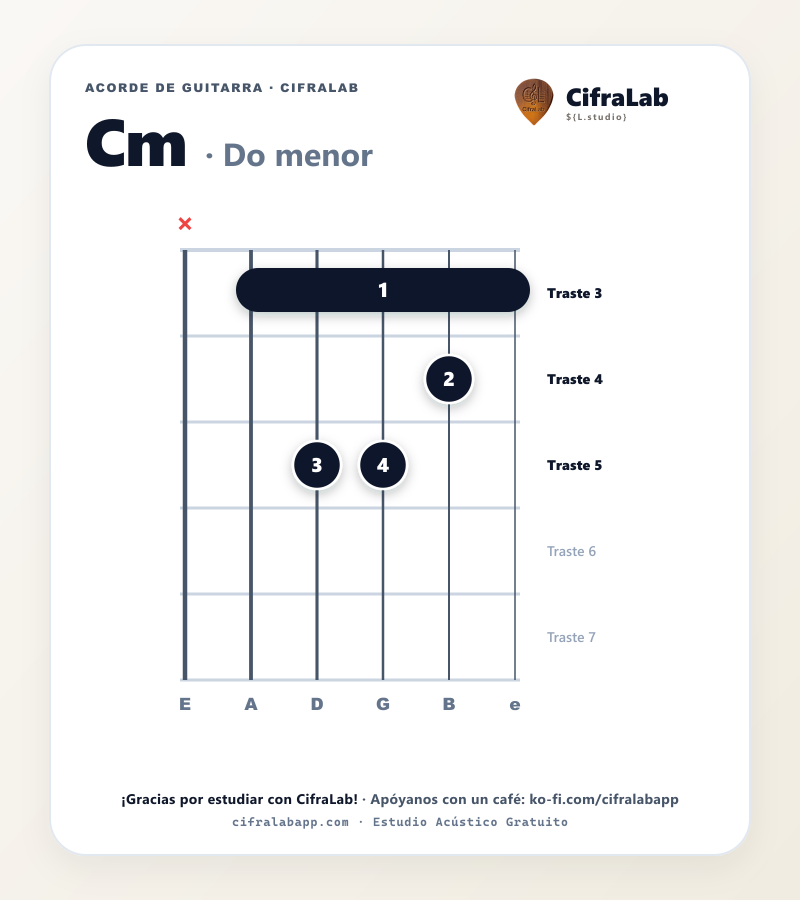 Diagrama del acorde Do menor (Cm) en guitarra con digitación de dedos 1 al 4