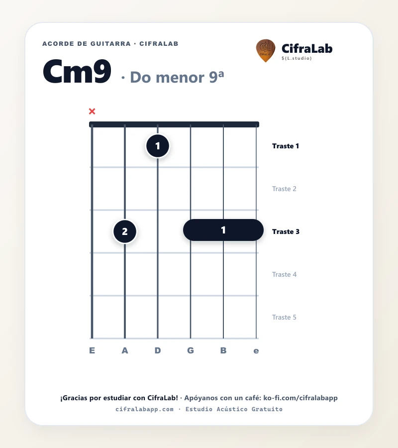 Ficha del acorde Do menor 9ª (Cm9) para guitarra