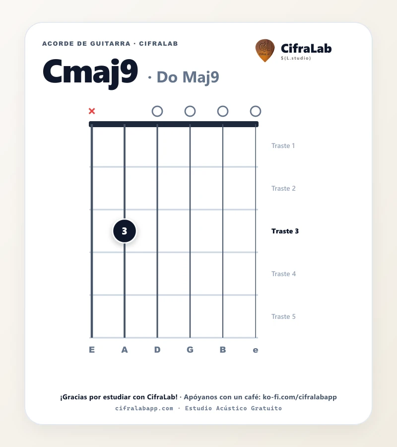 Ficha del acorde Do Maj9 (Cmaj9) para guitarra