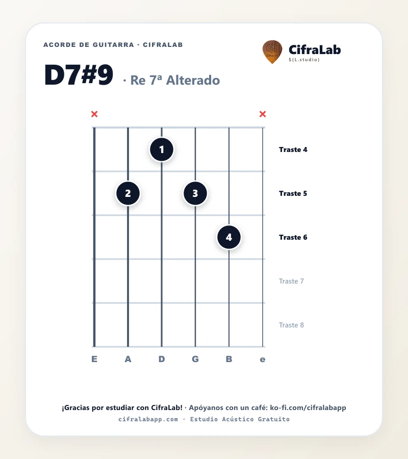 Ficha del acorde Re 7ª Alterado (D7#9) para guitarra