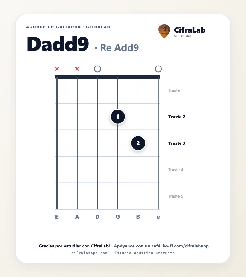 Ficha del acorde Re Add9 (Dadd9) para guitarra