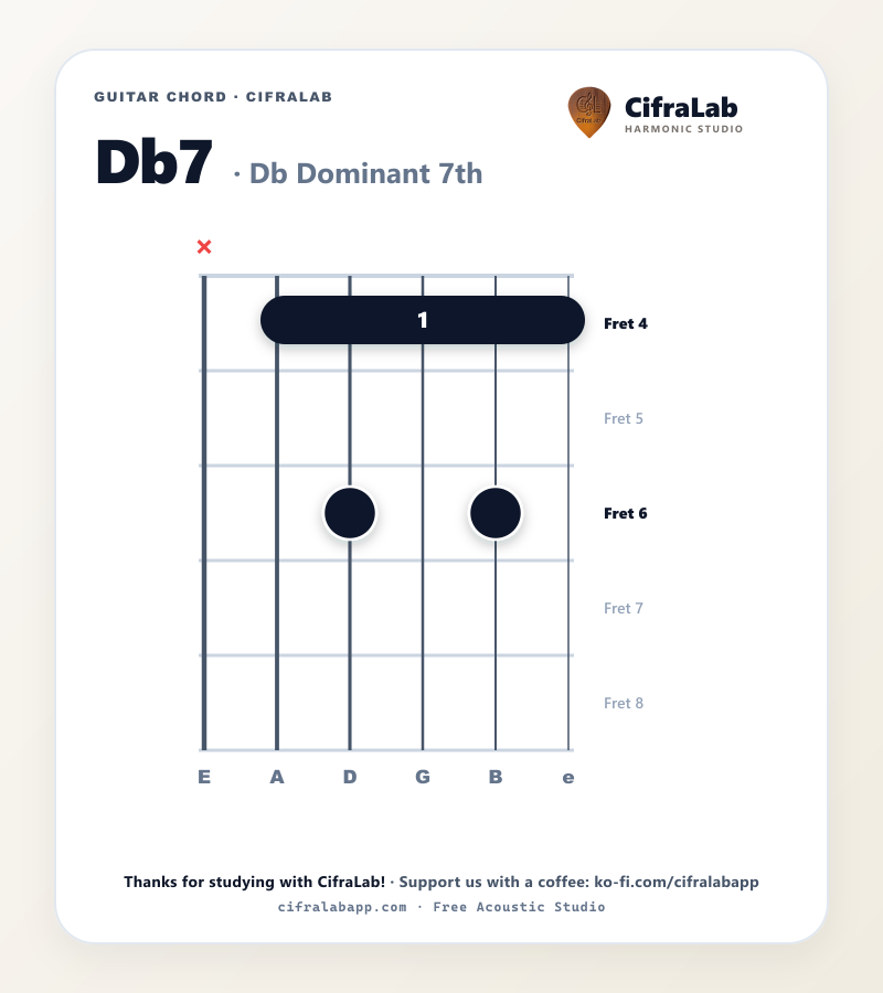 손가락 1~4 운지가 표시된 기타 Db7 코드 다이어그램