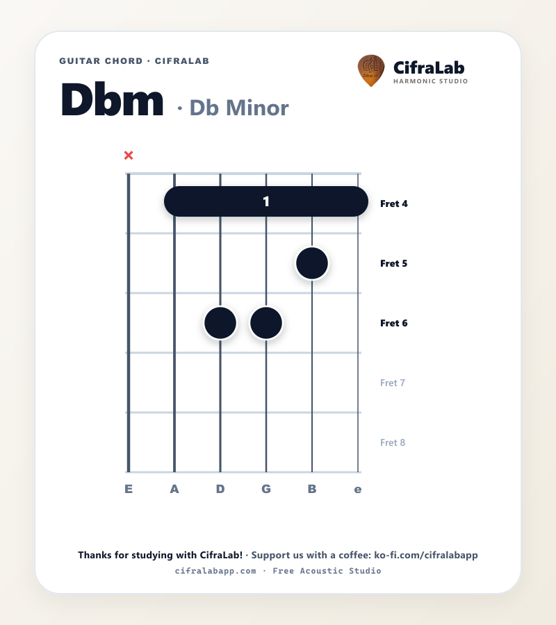 Griffbild des Gitarrenakkords Dbm mit Fingersatz für die Finger 1 bis 4