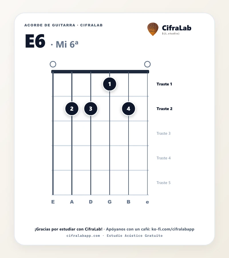 Ficha del acorde Mi 6ª (E6) para guitarra