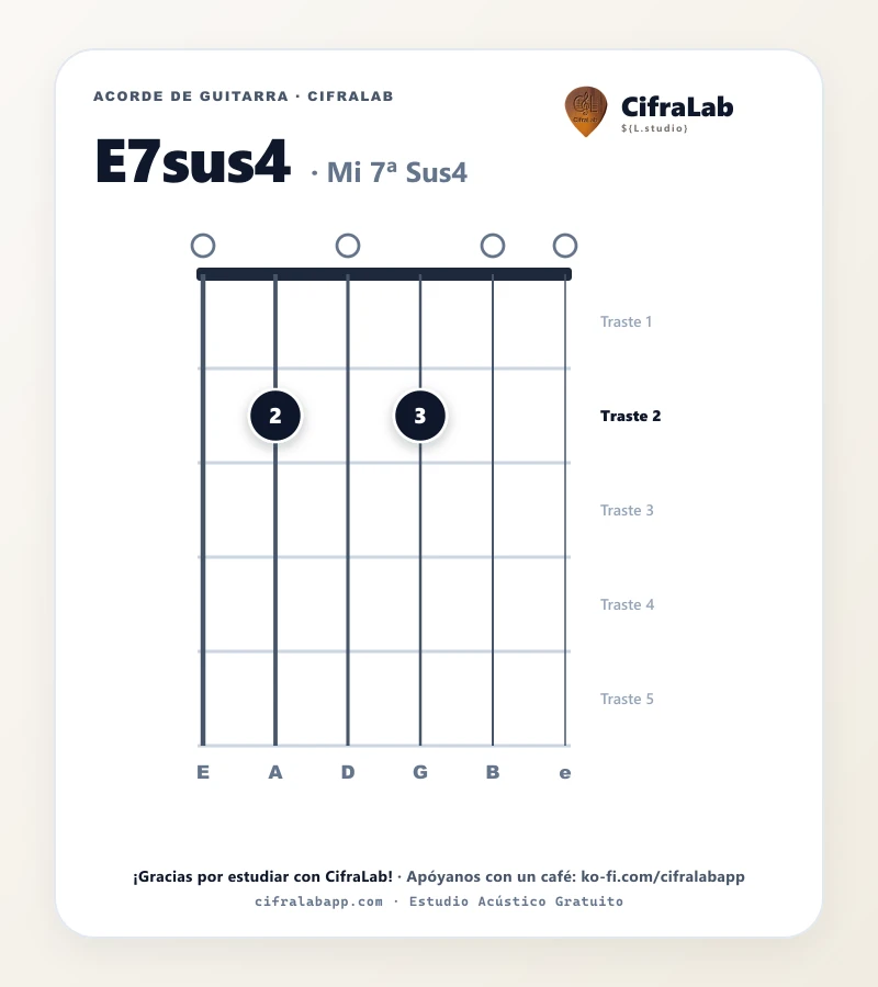 Ficha del acorde Mi 7ª Sus4 (E7sus4) para guitarra