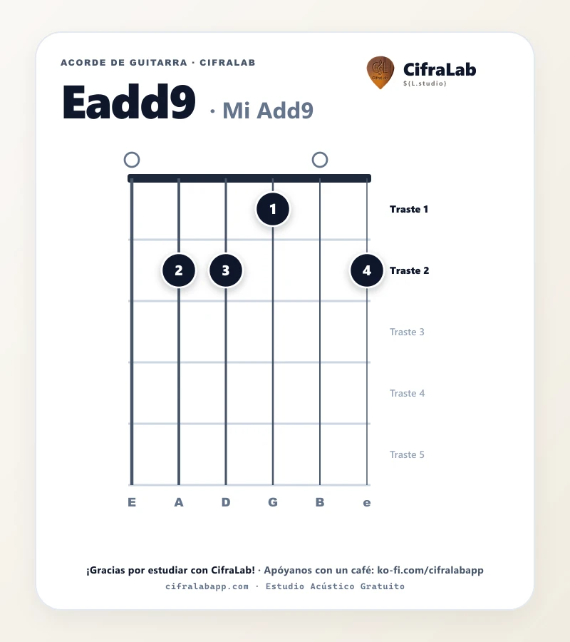 Ficha del acorde Mi Add9 (Eadd9) para guitarra