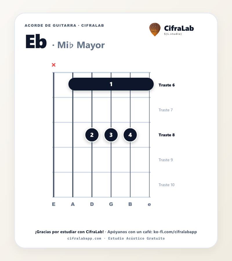 Diagrama del acorde Mi♭ Mayor (Eb) en guitarra con digitación de dedos 1 al 4