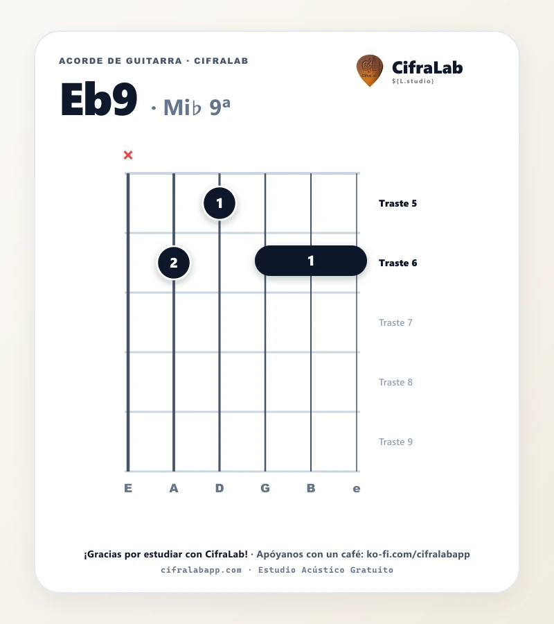 Ficha del acorde Mi♭ 9ª (Eb9) para guitarra