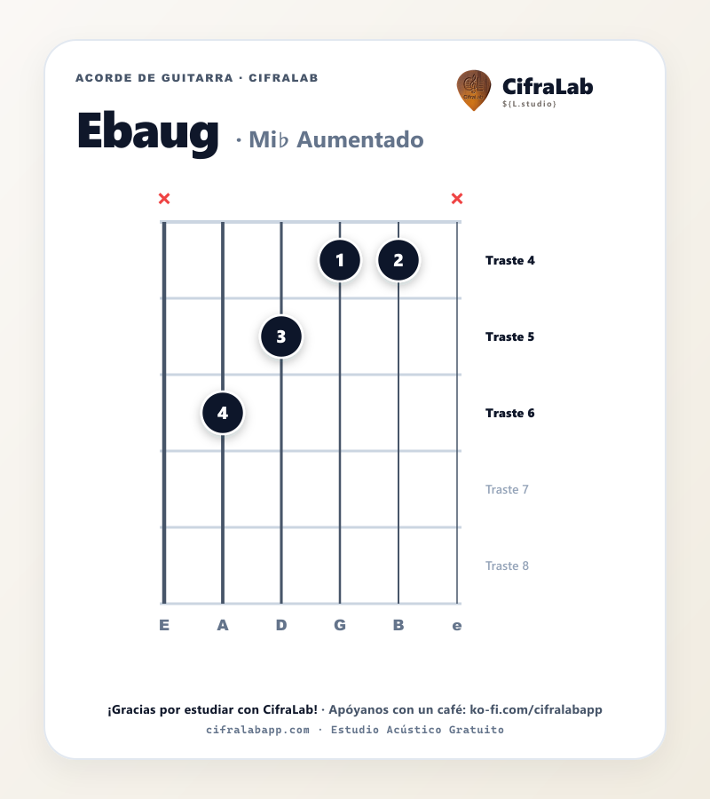 Diagrama del acorde Mi♭ Aumentado (Ebaug) en guitarra con digitación de dedos 1 al 4