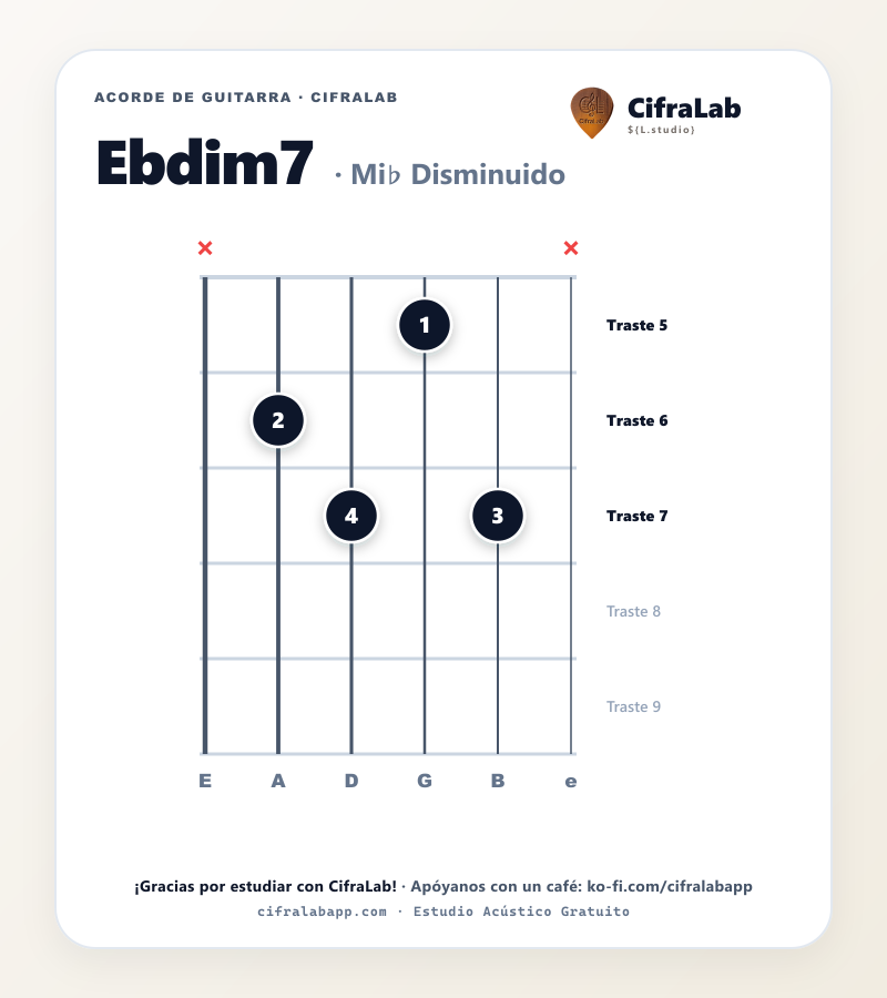Diagrama del acorde Mi♭ Disminuido (Ebdim7) en guitarra con digitación de dedos 1 al 4